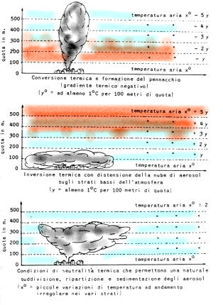 Densita aria temperatura