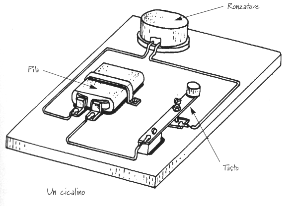 La Segnalazione Morse