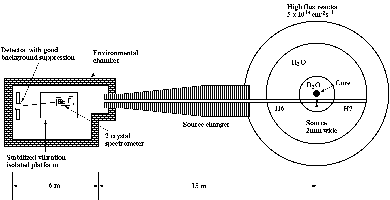 schematic of GAMS4 Precision gamma-ray spectroscopy facility