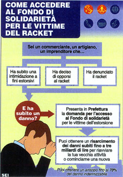 Come accedere al fondo di solidarieta' per le vittime del racket