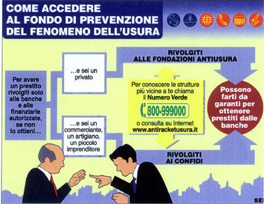 Come accedere al fondo di prevenzione del fenomeno dell' usura