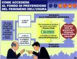 come accedere al fondo di prevenzione del fenomeno dell' usura