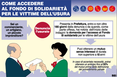 Come accedere al fondo di solidarieta' per le vittime dell' usura