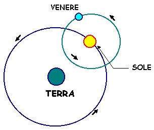 L'universo secondo Eraclide