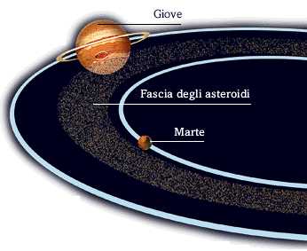 Fascia degli asteroidi