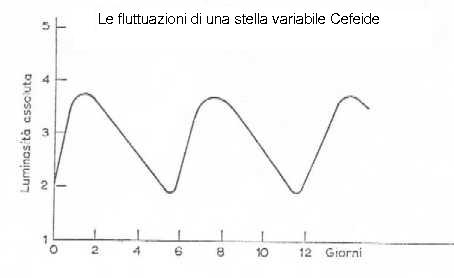 Le cefeidi