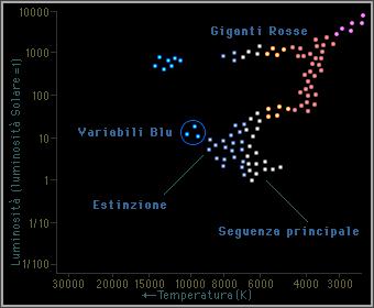 diagramma sulla vita delle stelle