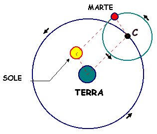 L'universo secondo Eraclide