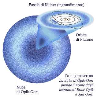 La nube di Oort