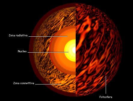 Spaccato del Sole