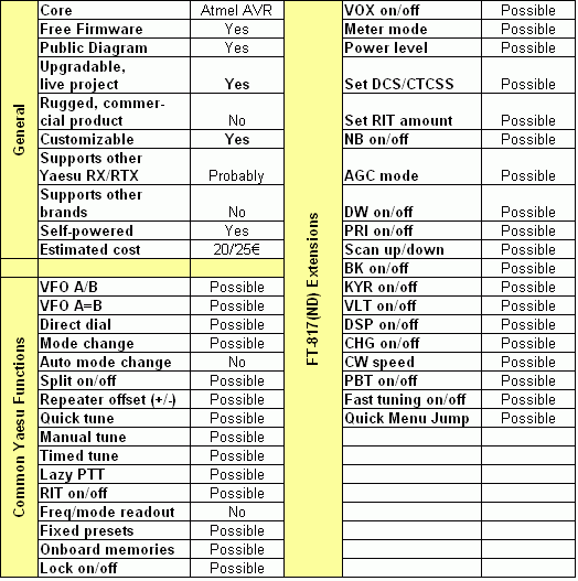 summary sheet of functions