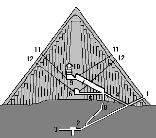 Interno della piramide