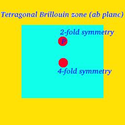 a schematic of the first tetragonal Brillouin zone in the square plane