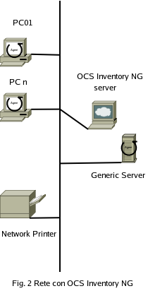 OcsInventory Net