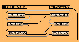 Lingue di traduzione